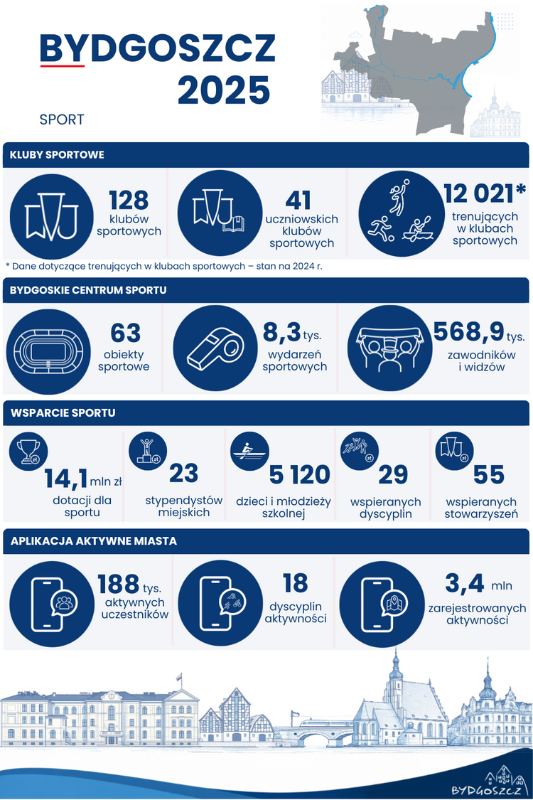 Infografika „Bydgoszcz 2025 – Sport”