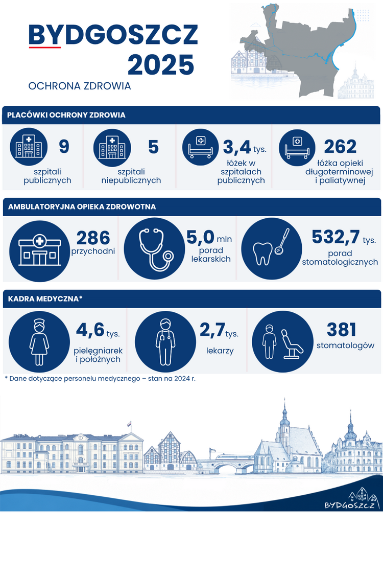 Infografika „Bydgoszcz 2025 – Ochrona zdrowia”